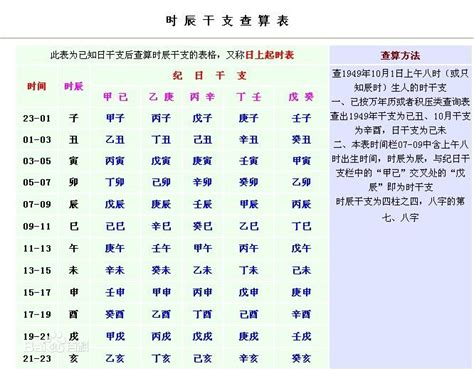 身强身弱 查询|灵匣网生辰八字在线排盘系统